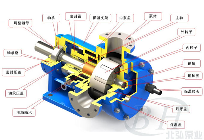 NYP蜂蜜輸送泵,NYP蜜糖輸送泵結構