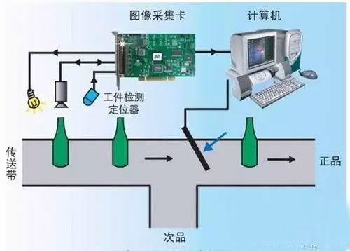 計算機視覺、機器視覺與計算機軟硬件 定義、關聯與應用