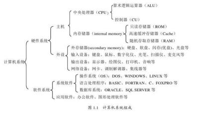 計算機軟硬件基礎知識